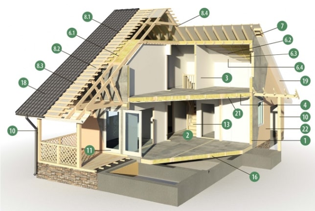 Максимальный